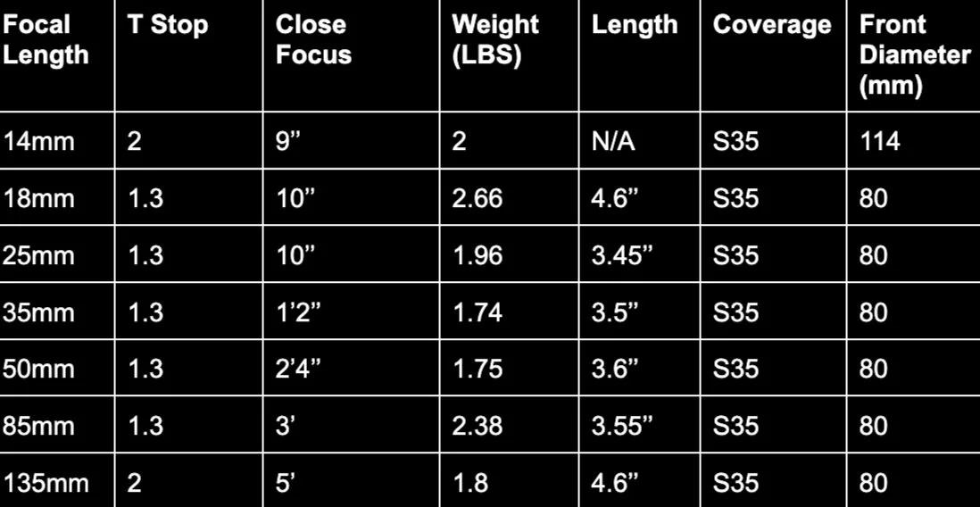 ZEISS SUPER SPEEDS MkII T1.3 SET — EVIDENCE CAMERAS | motion